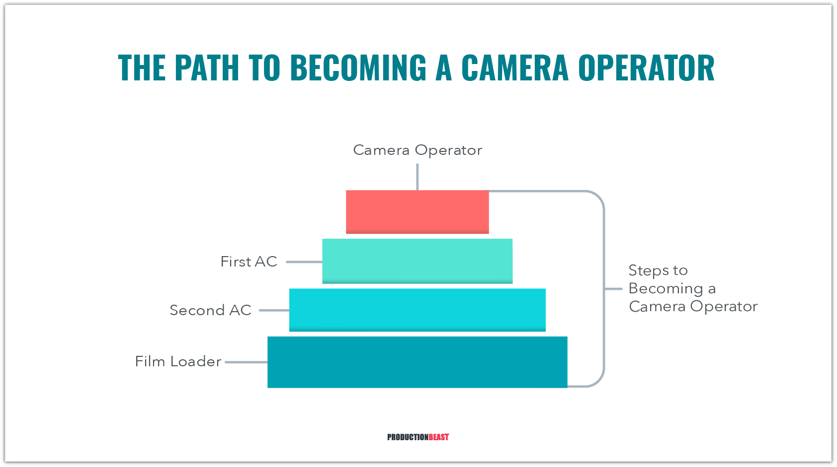Guide To Becoming A Camera Operator - Camera Operator Qualifications - ProductionBeast